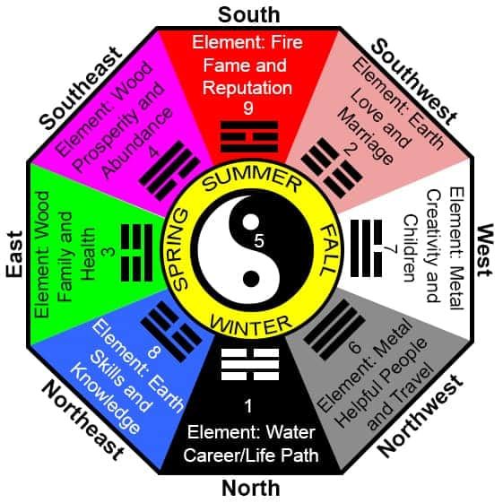 Feng-Shui-Bagua-Map-min.jpg.b7a5bb8029a47c0391635a6646014ff9.jpg